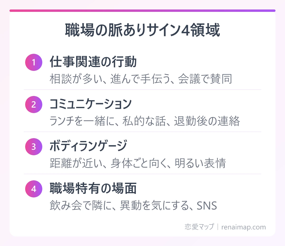 職場の脈ありサイン4領域(仕事関連の行動、コミュニケーション、ボディランゲージ、職場特有の場面)の図解