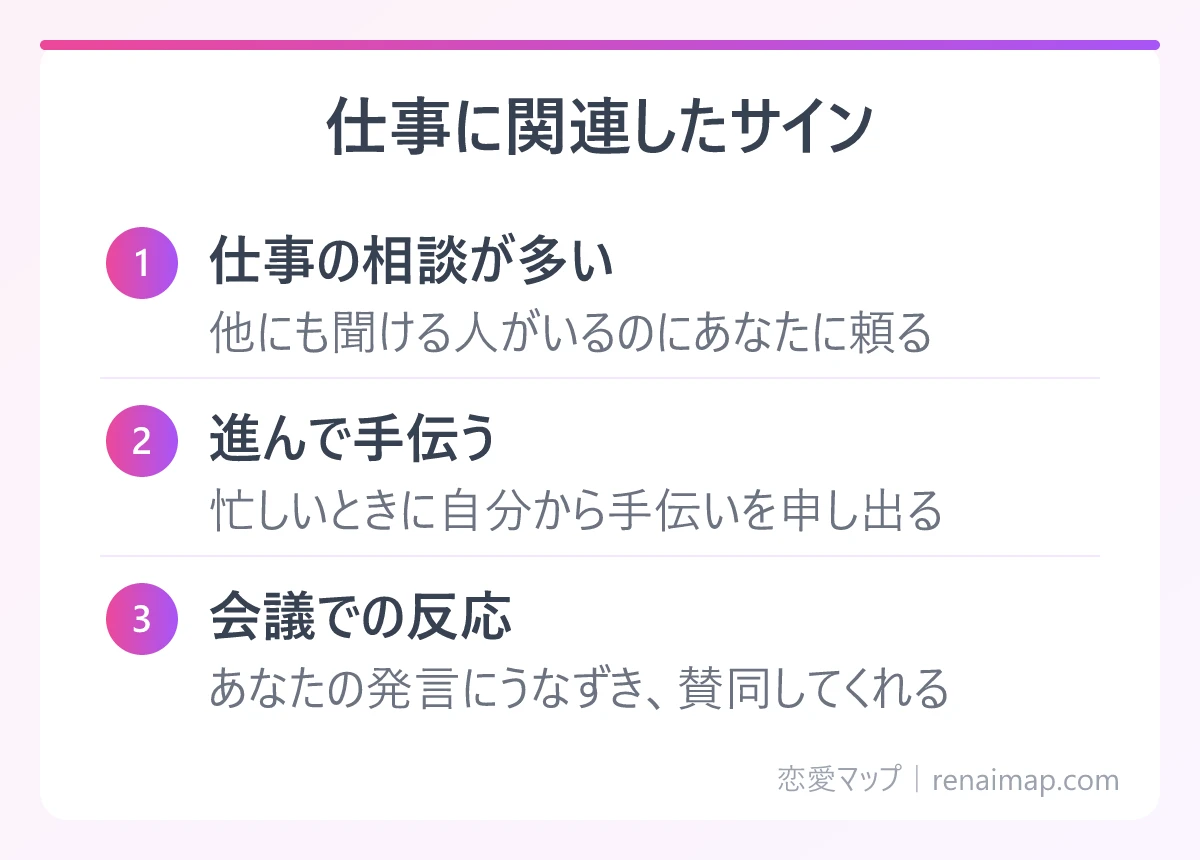 仕事に関連したサイン(仕事の相談が多い、進んで手伝う、会議での反応)の図解