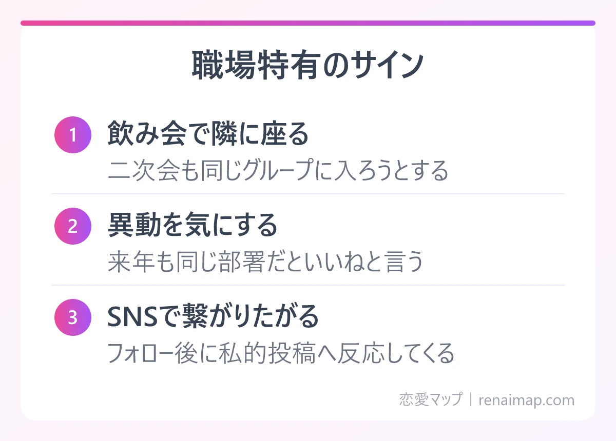職場特有のサイン(飲み会で隣に座る、異動を気にする、SNSで繋がりたがる)の図解